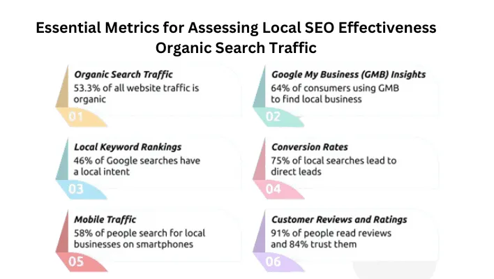 Local SEO Performance Metrics You Need to Know