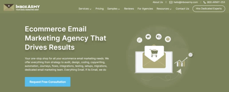  eCommerce Email Marketing