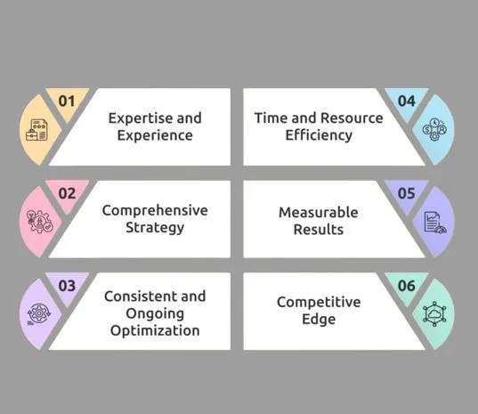 Benefits of Hiring an SEO Agency
