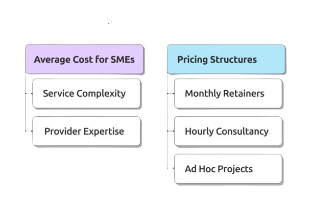 SEO Services