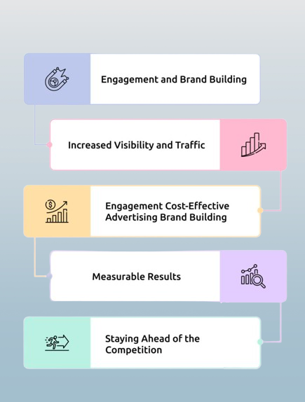 Top HVAC Digital Marketing Agencies