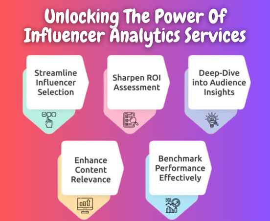 Influencer Analytics Services