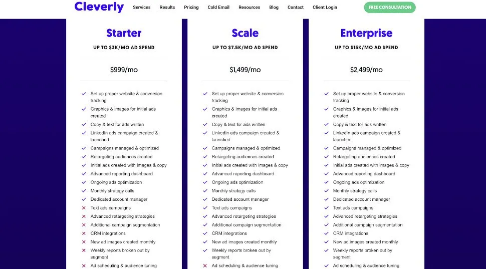 Types of digital marketing packages