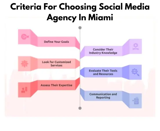 Agency Selection Criteria