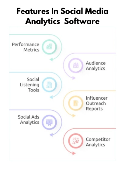 feature in social media analytics software