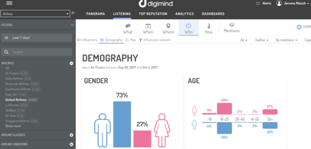 Reporting and Visualization