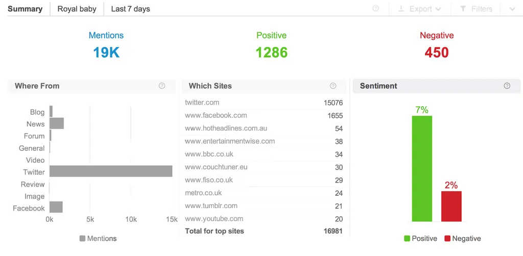 Sentiment analysis