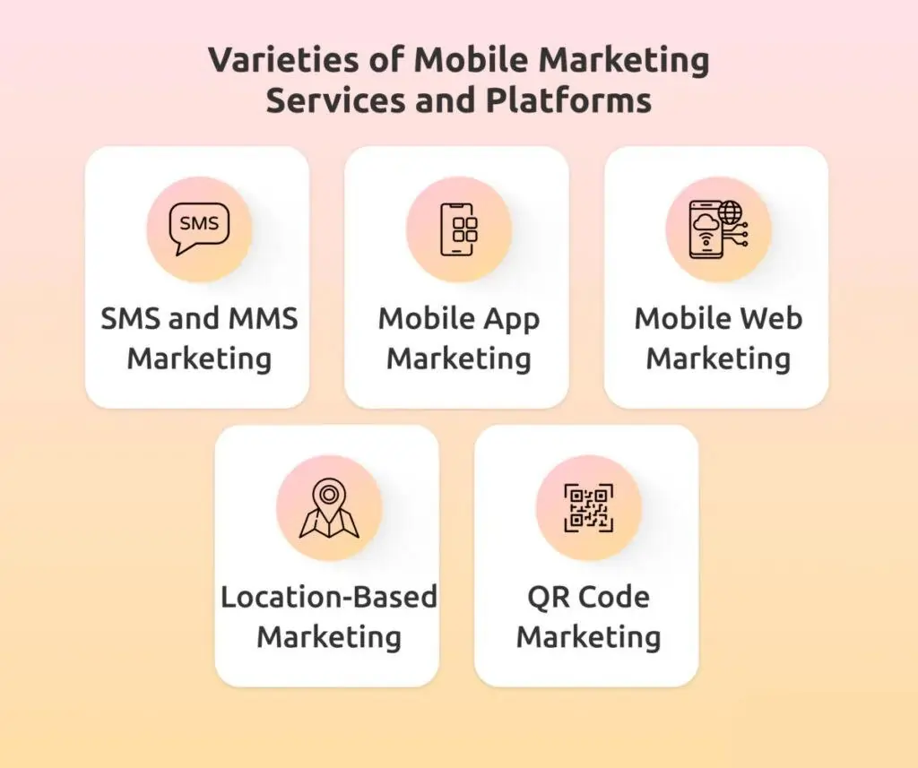 Types of Mobile Marketing Services