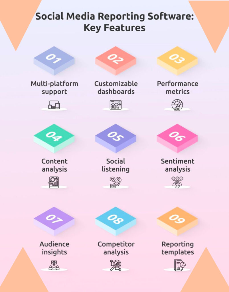 Features of Social Media Reporting Software