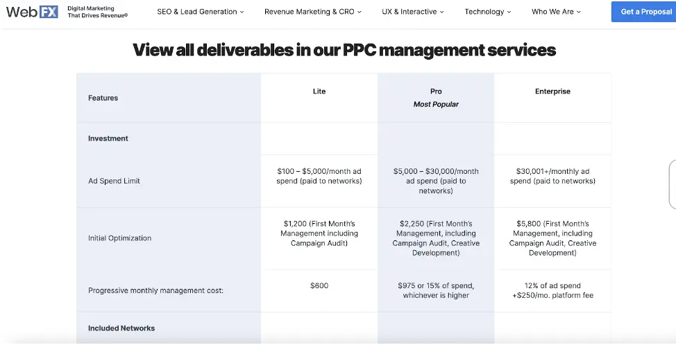 Digital marketing packages pricing model