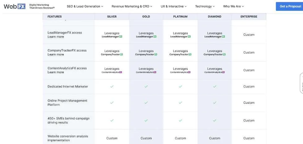 Measuring ROI 