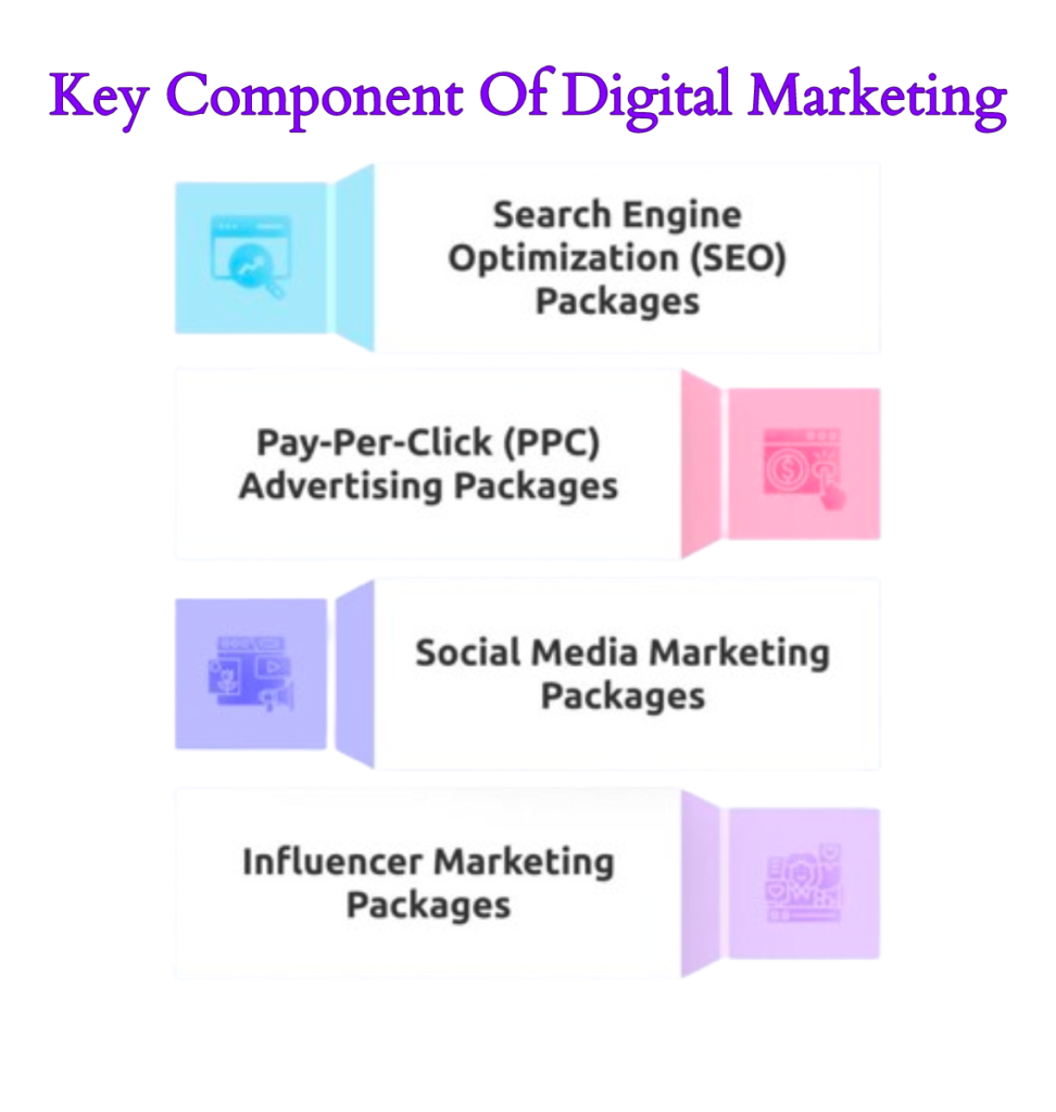 Components of Digital Marketing