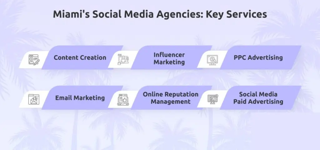 Social Media Marketing Agencies in Miami