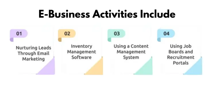 E-Business vs E-Commerce