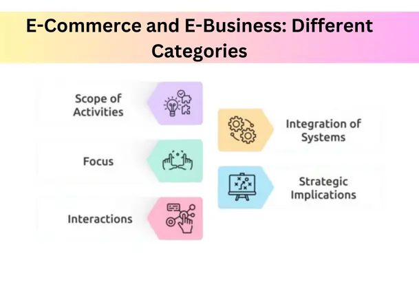 E-Business vs E-Commerce