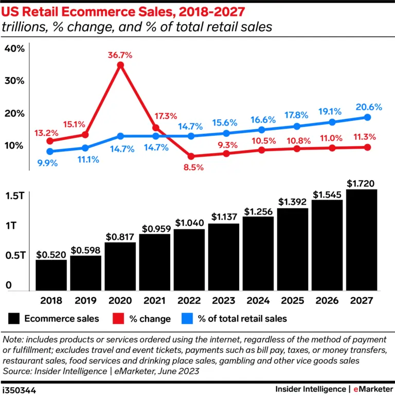 E-Business vs E-Commerce