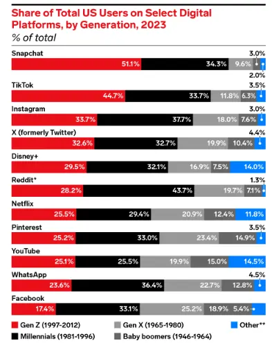 b2b marketing trends