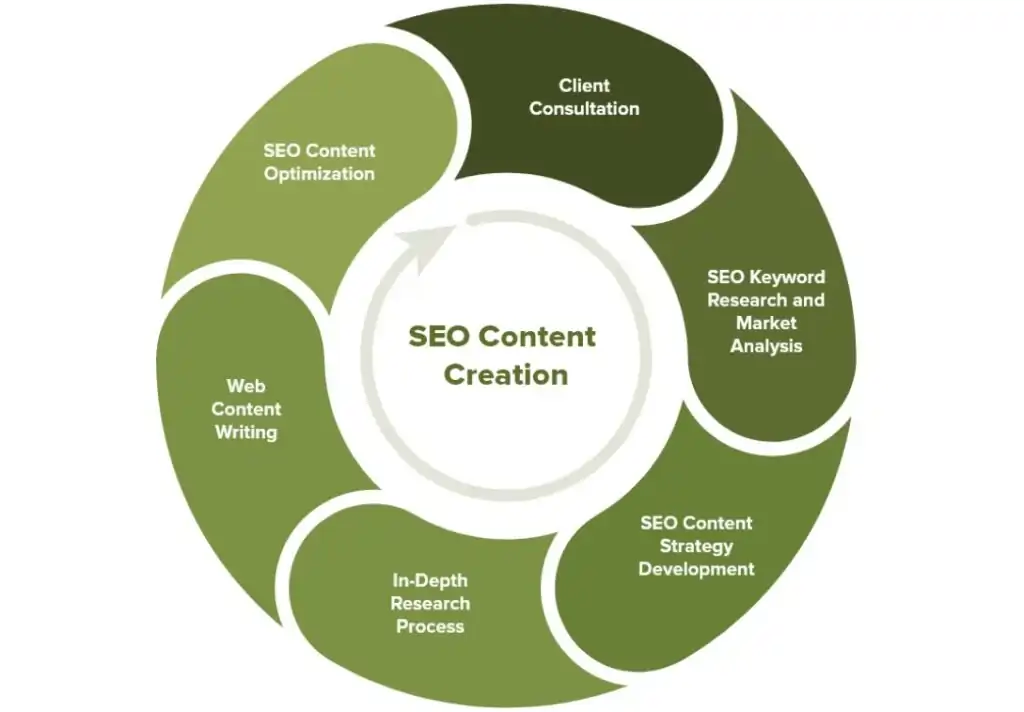 SEO marketiing agencies