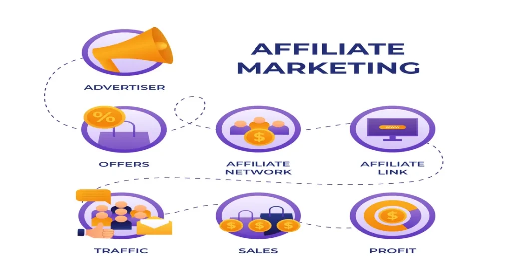 High Ticket Affiliate Marketing