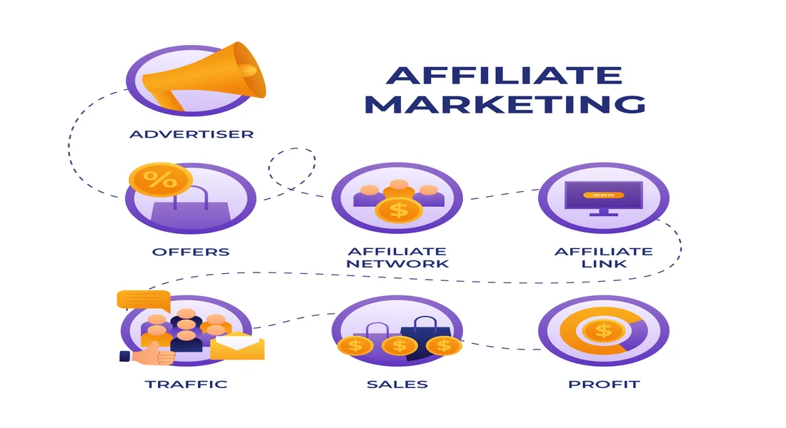 Affiliate Marketing Agency